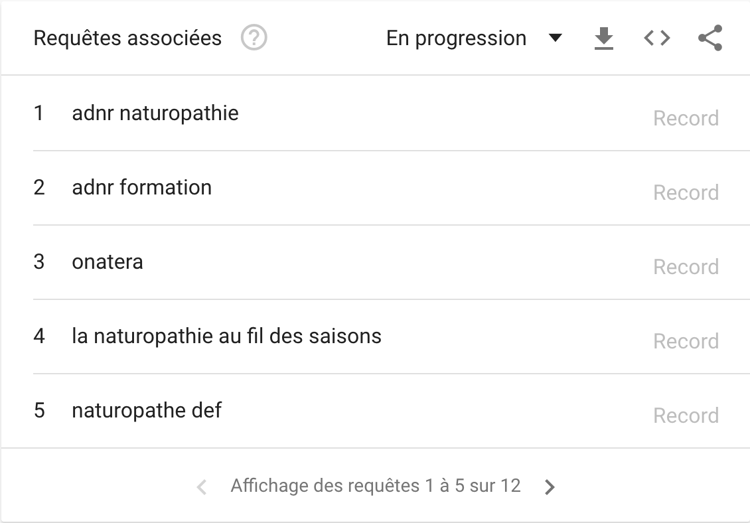 Comment trouver et utiliser les motsclés les plus tapés